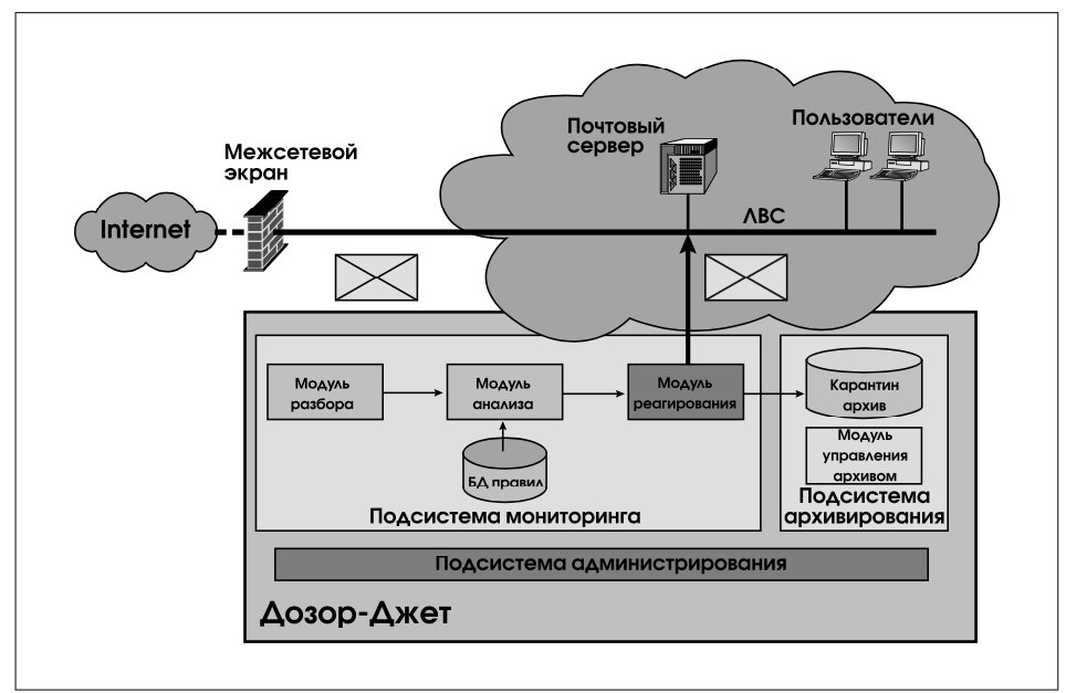 Система дозор