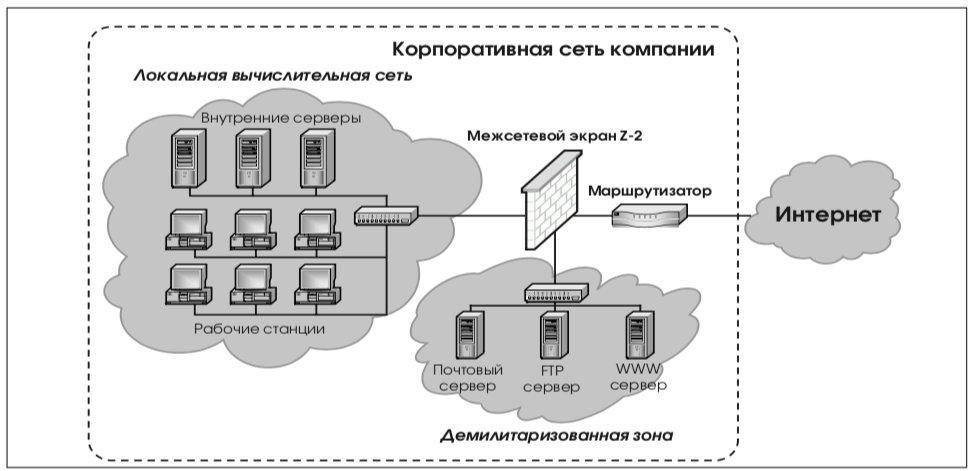 2 межсетевой экран. Схема подключения межсетевого экрана. Межсетевой экран z-2. Межсетевой экран в корпоративной сети. Схема сетевого взаимодействия межсетевого экрана.