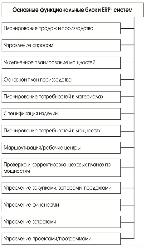 Контрольная работа: Особенности планирования, организации и оперативного управления совместным предприятием