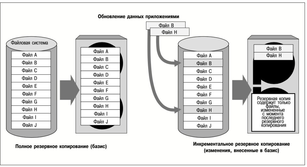 Контрольная работа по теме Программы резервного копирования