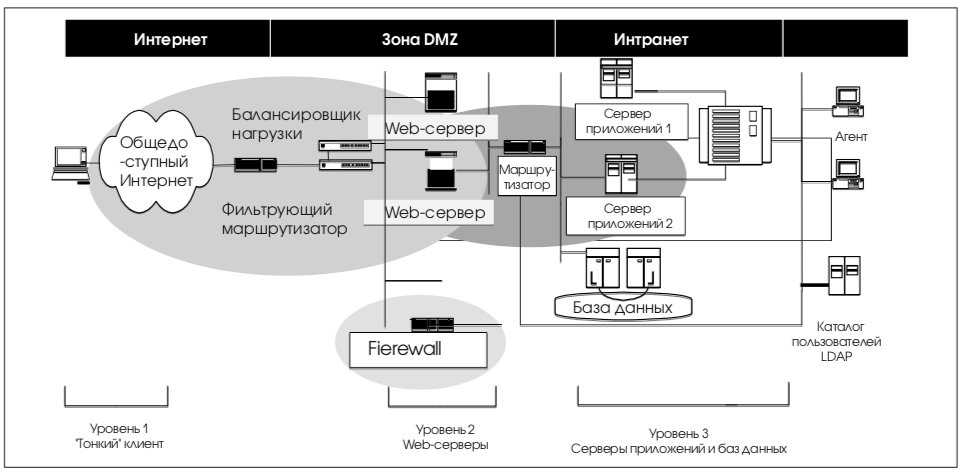 Контрольная работа по теме Корпоративная сеть Экстранет