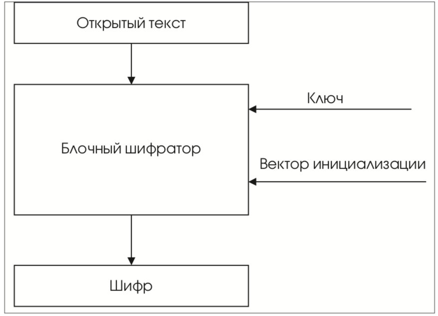  Ответ на вопрос по теме Криптография (блочный шифр)