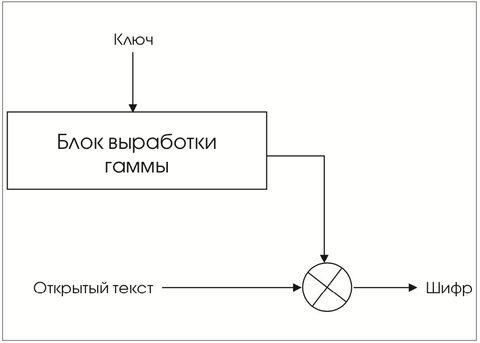  Ответ на вопрос по теме Криптография (блочный шифр)