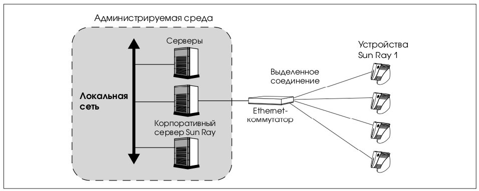 Доклад: Применение технологии 