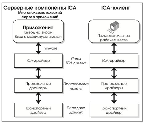 Доклад: Применение технологии 