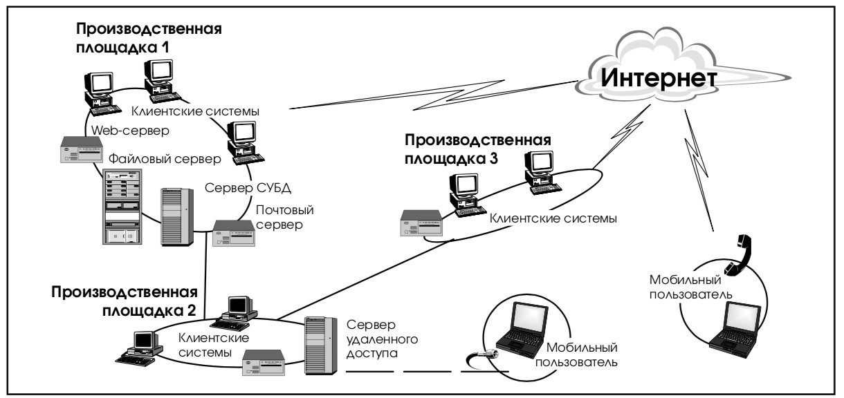 Доклад: Идеальное и реальное в развитии корпоративных информационных систем