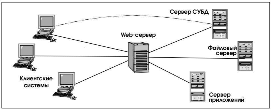 Клиент сервер gif. Сервер гифка. Гифки для сервера. Веб сервер гифка. Gif сервера. Клиент сервер gif. Сервер гифка. Гифки для сервера. Веб сервер гифка.