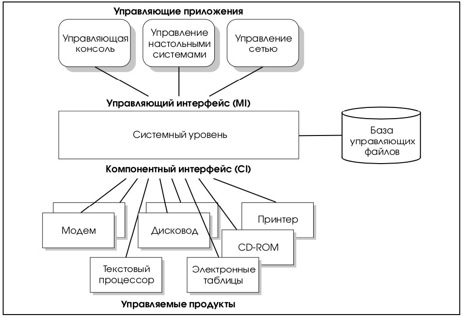 Контрольная работа по теме Управляющая и управляемая система: понятие и характер взаимодействия