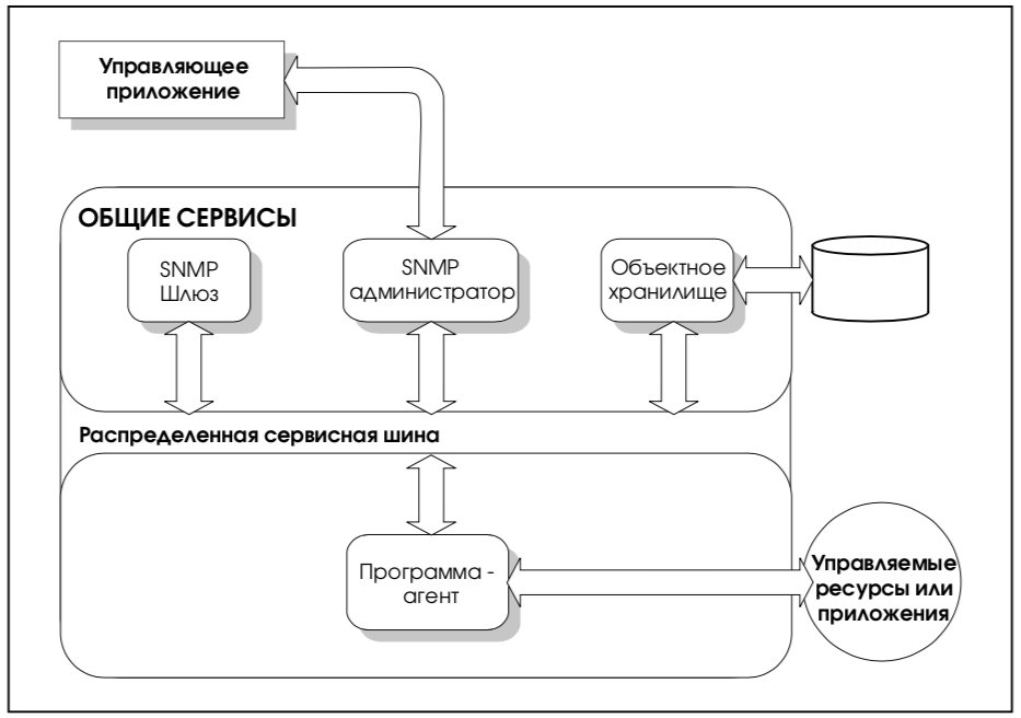 Контрольная работа по теме Управляющая и управляемая система: понятие и характер взаимодействия