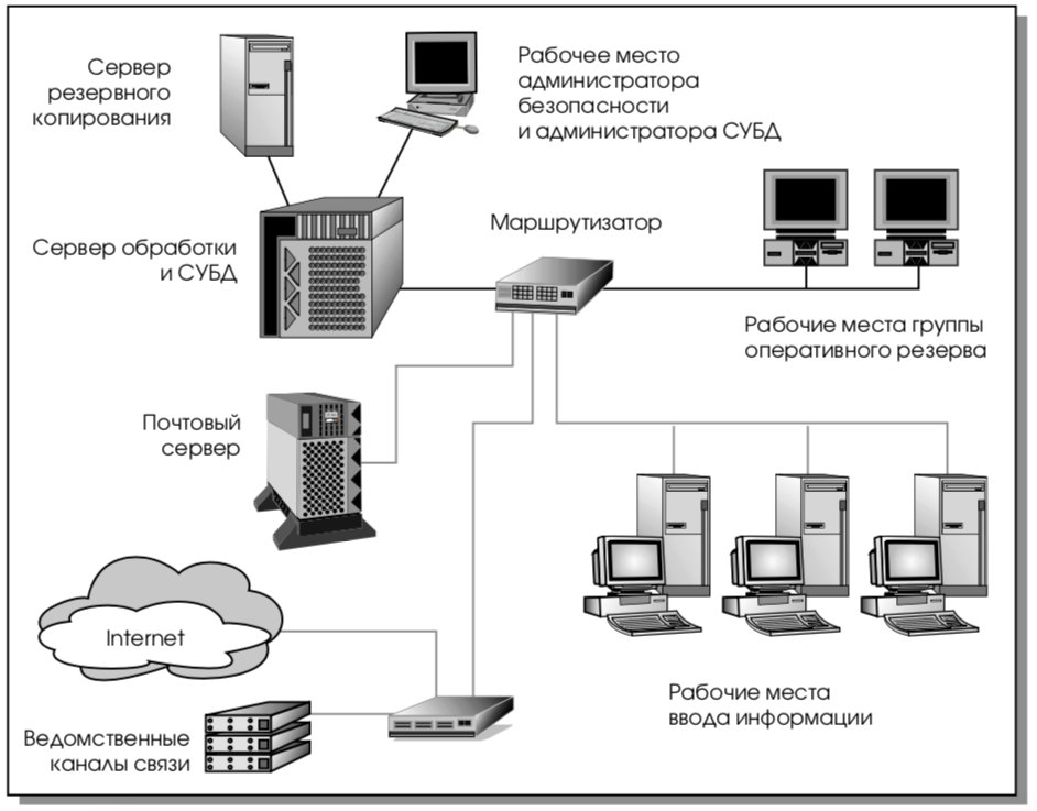 Схема кис. Схема информационной системы предприятия пример. Схема информационной системы сети предприятия. Корпоративная информационная система схема. Структура корпоративной информационной системы организации.