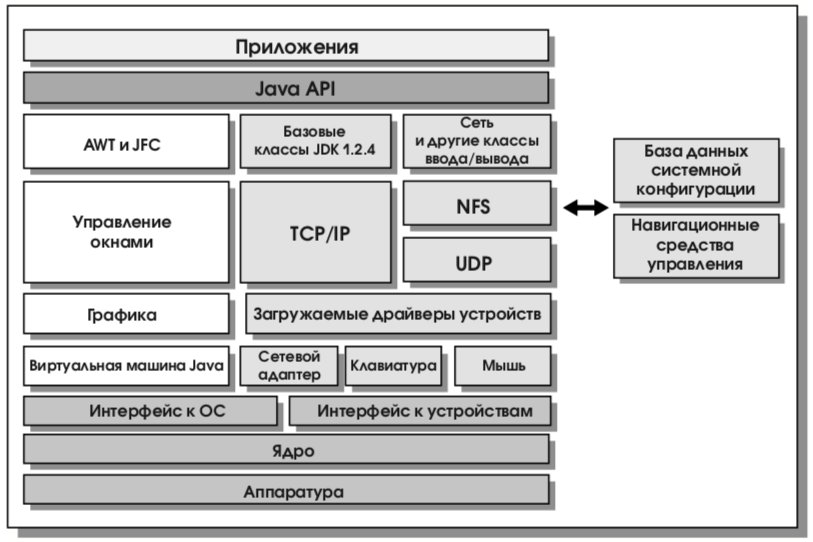 Эволюция архитектуры сетей операторов связи. Логическая структура работы мобильного приложения. Классификация JAVAOS. JAVAOS.