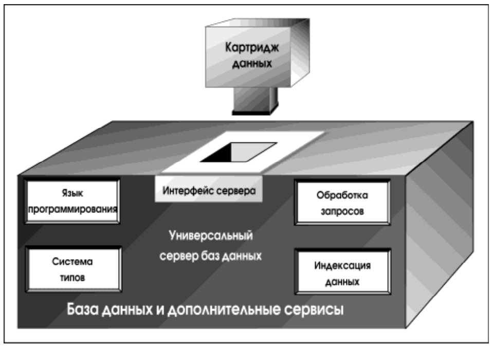 Интегрированные базы данных