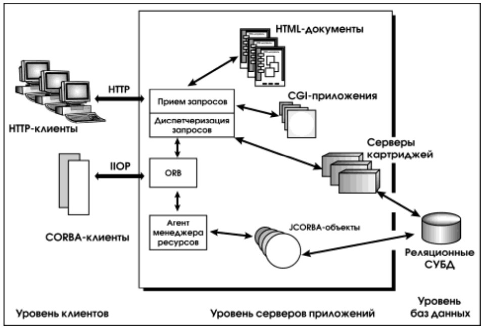 Интегрированные базы данных