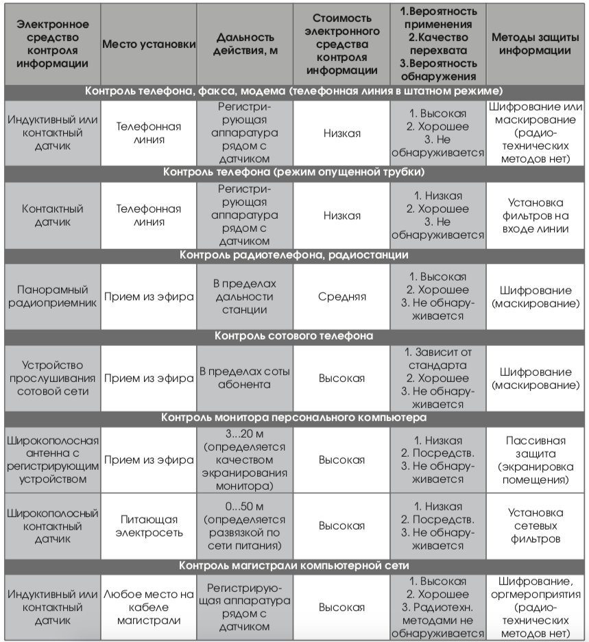 Контрольная работа: Защита информации в автоматизированных системах обработки данных: развитие, итоги, перспективы