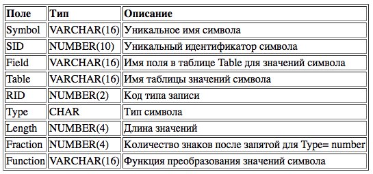 Решение задач Логика, 10 класс