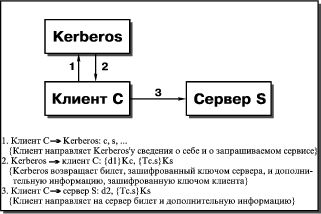 Kerberos - Справочный центр - Справочный центр Astra Linux