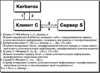 Kerberos - Справочный центр - Справочный центр Astra Linux