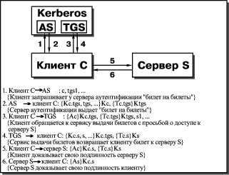 Kerberos - Справочный центр - Справочный центр Astra Linux