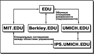 Kerberos - Справочный центр - Справочный центр Astra Linux